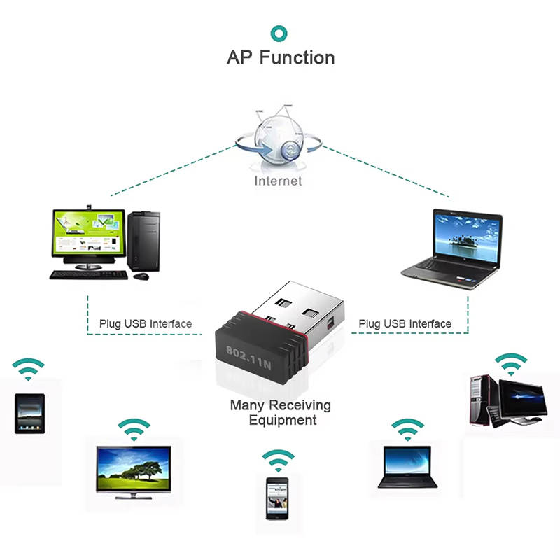 2.4ghz sem fio mini usb wifi a - Gigabit Network Card avaliação e preço